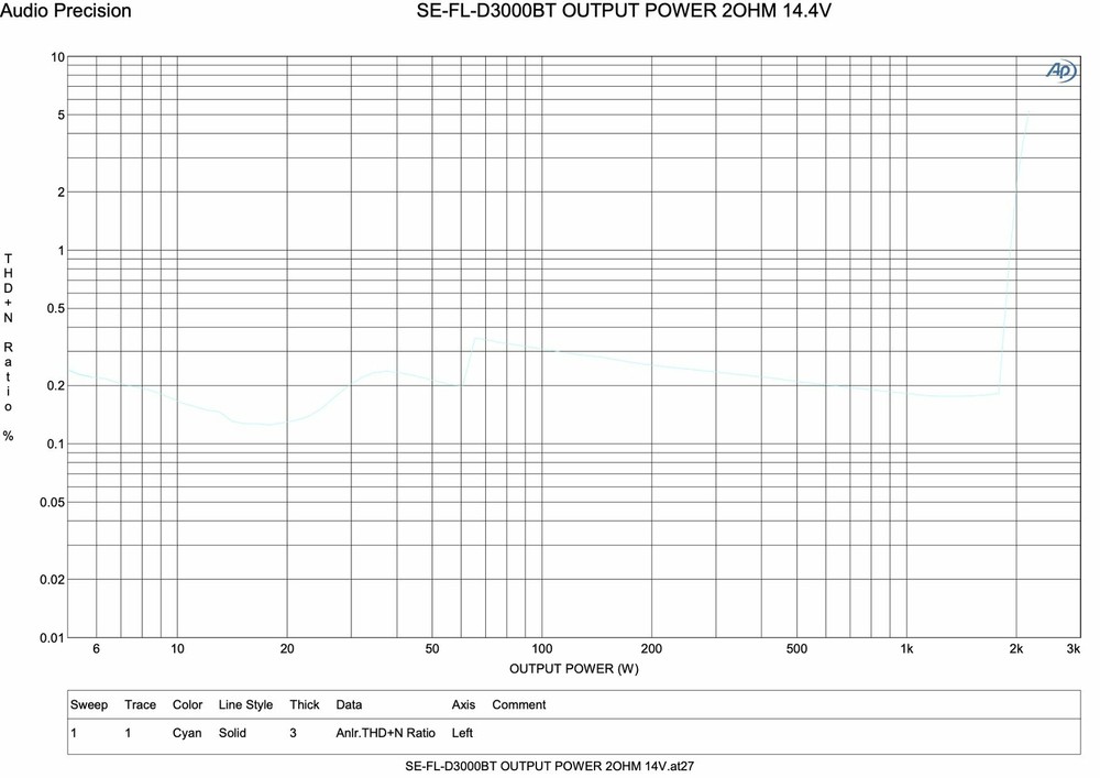 TRAUMA CAR AUDIO TCS-3000.1d BLUETOOTH