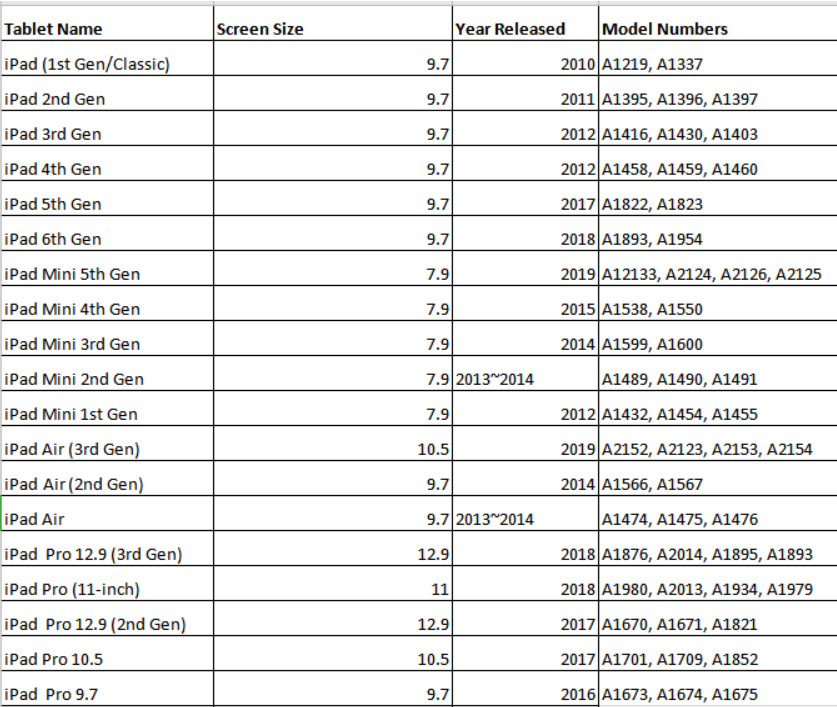 3-Pack Tempered Glass Screen Protector For iPad Pro 13" 12.9" 11" 7/8/9/10th Gen