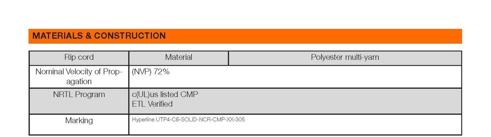 Hyperline 23/4P CAT6 LAN UTP Networking Ethernet Cable CMP/Plenum Gray /100ft