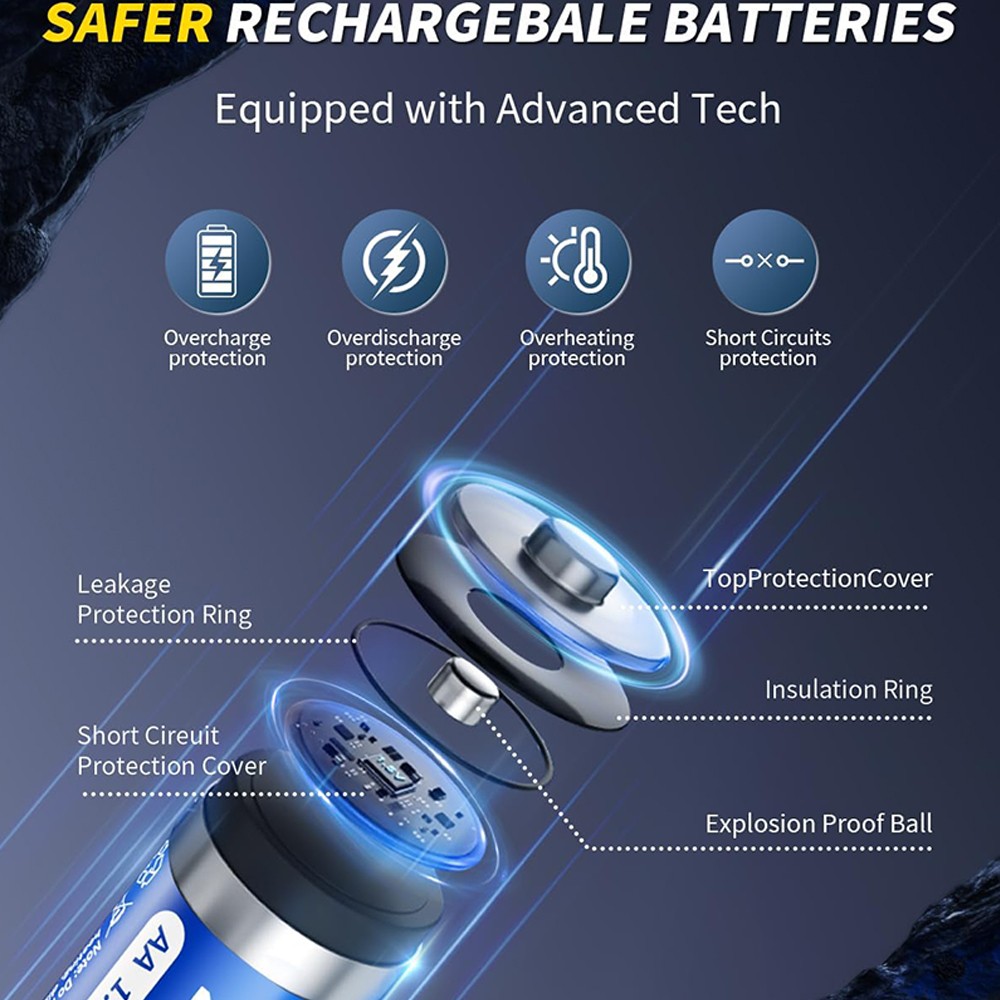 NEW 4 PCS PUJIMAX 4255mWh 1.5V AA Rechargeable Li-ion Batteries with Charing Box