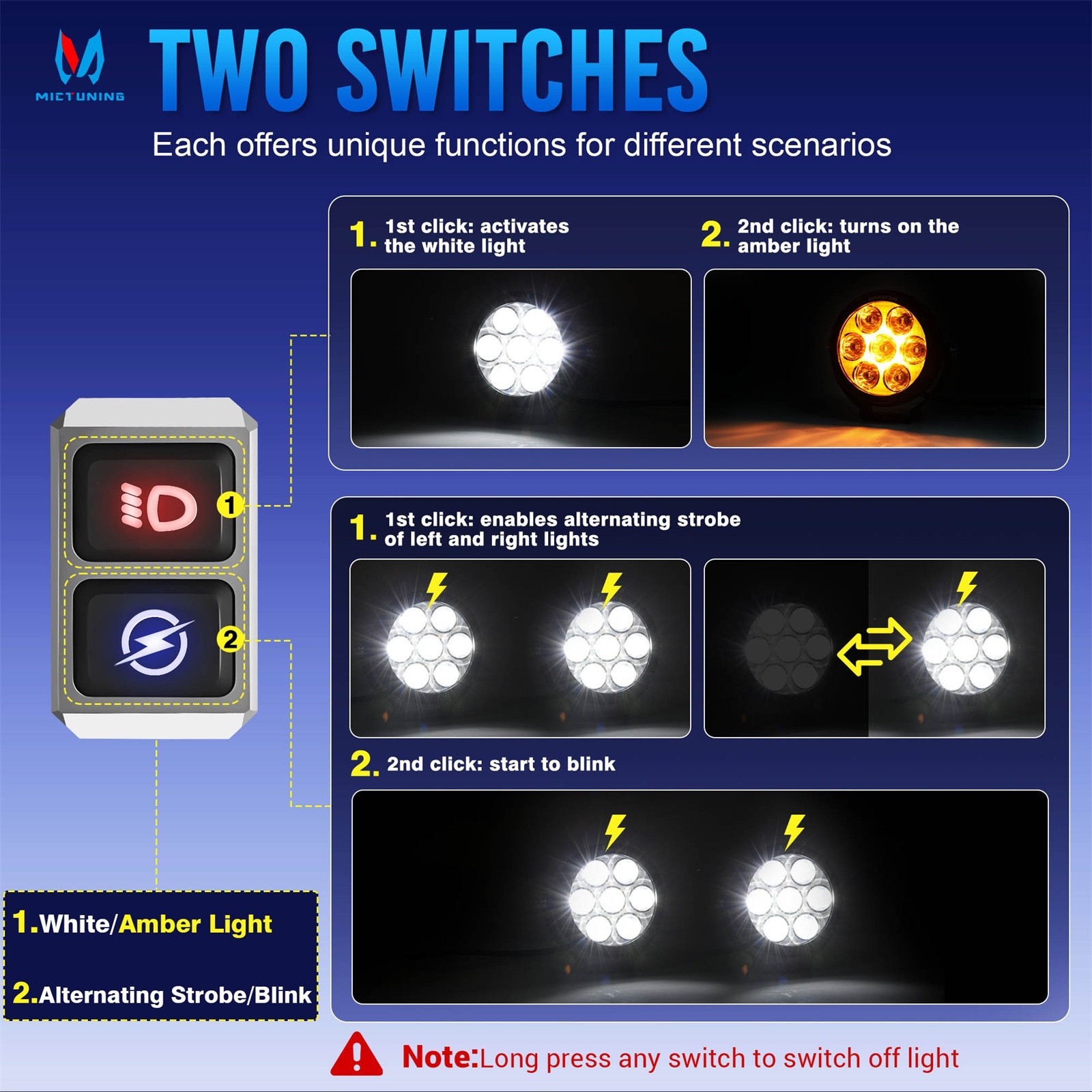 2x 4.5" Motorcycle Round LED Driving Work Light Pods Fog Spotlight w/Amber Cover