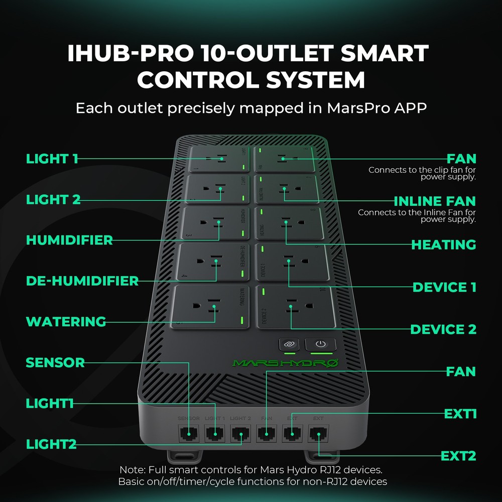 2025 Mars Hydro iHub Pro Smart Environmental Control System Smart Humidity Temp