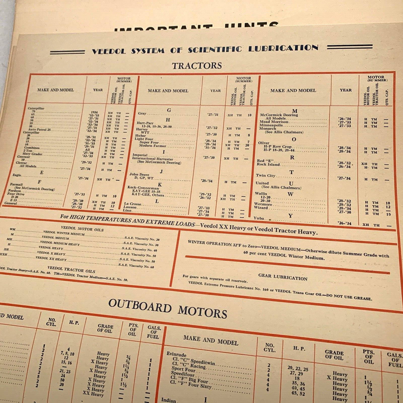 Veedol Lubrication Guide 1928-1934 Fantastic Condition For It's Age Cars, Truck