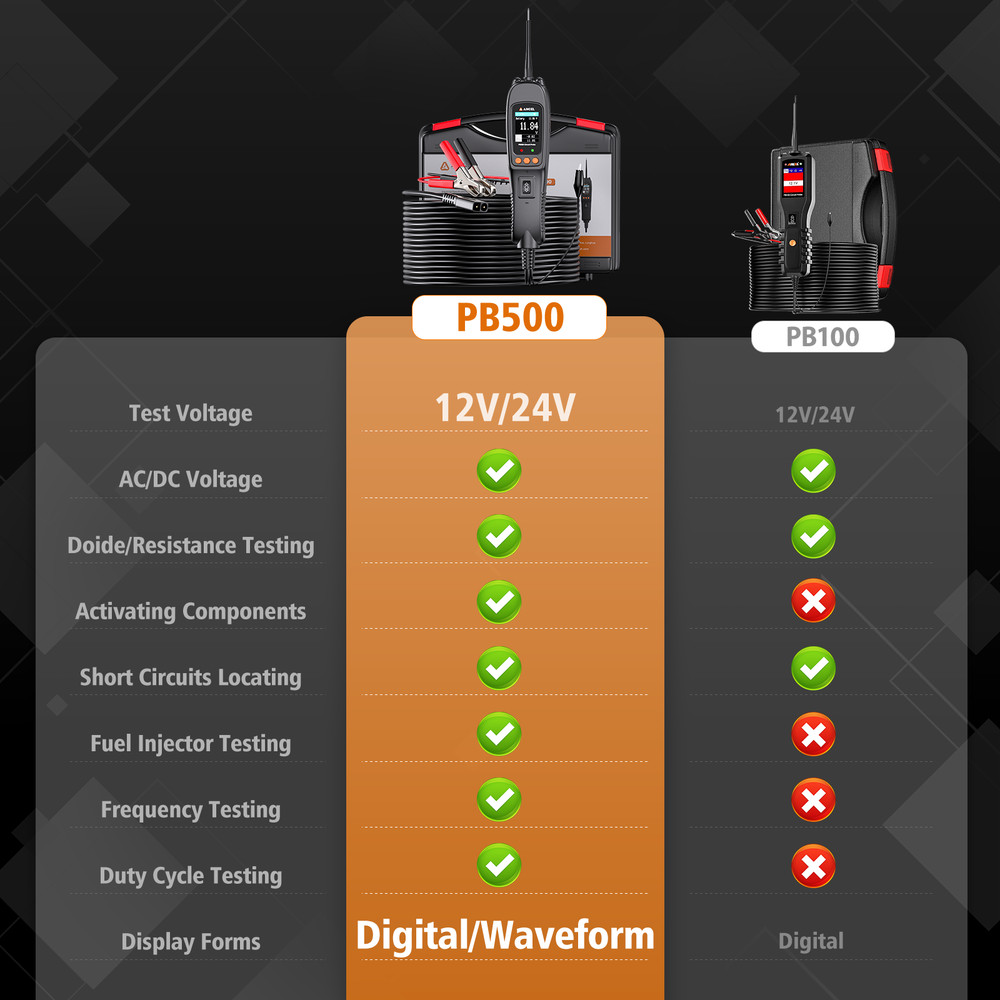 12V/24V Power Probe Circuit Tester Electrical Integrated System Diagnostic Test