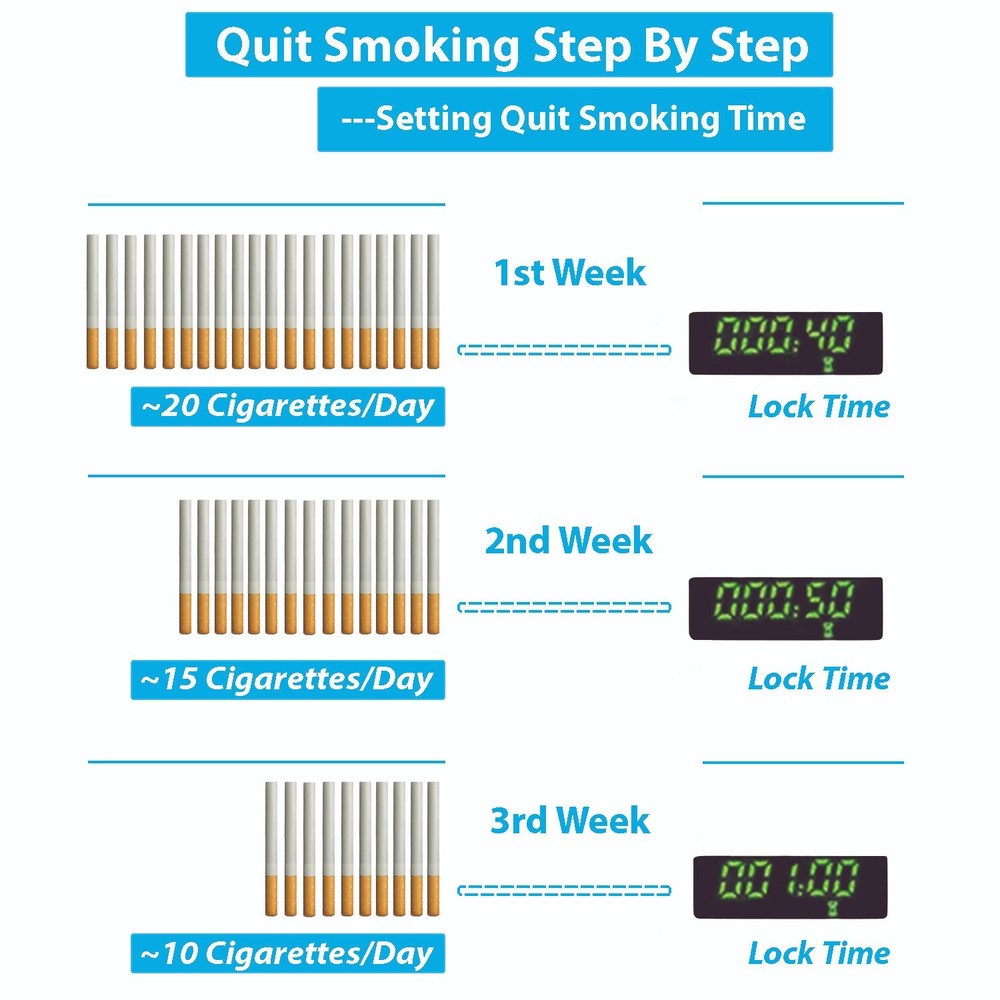 Cigarette Case Timed Lock Box - 20-Pack Cigarette Holder with Timer King Size