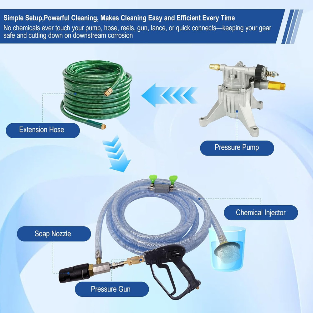 Adjustable Long Range Nozzle for Pressure Washer, Downstream Injection Spray Noz
