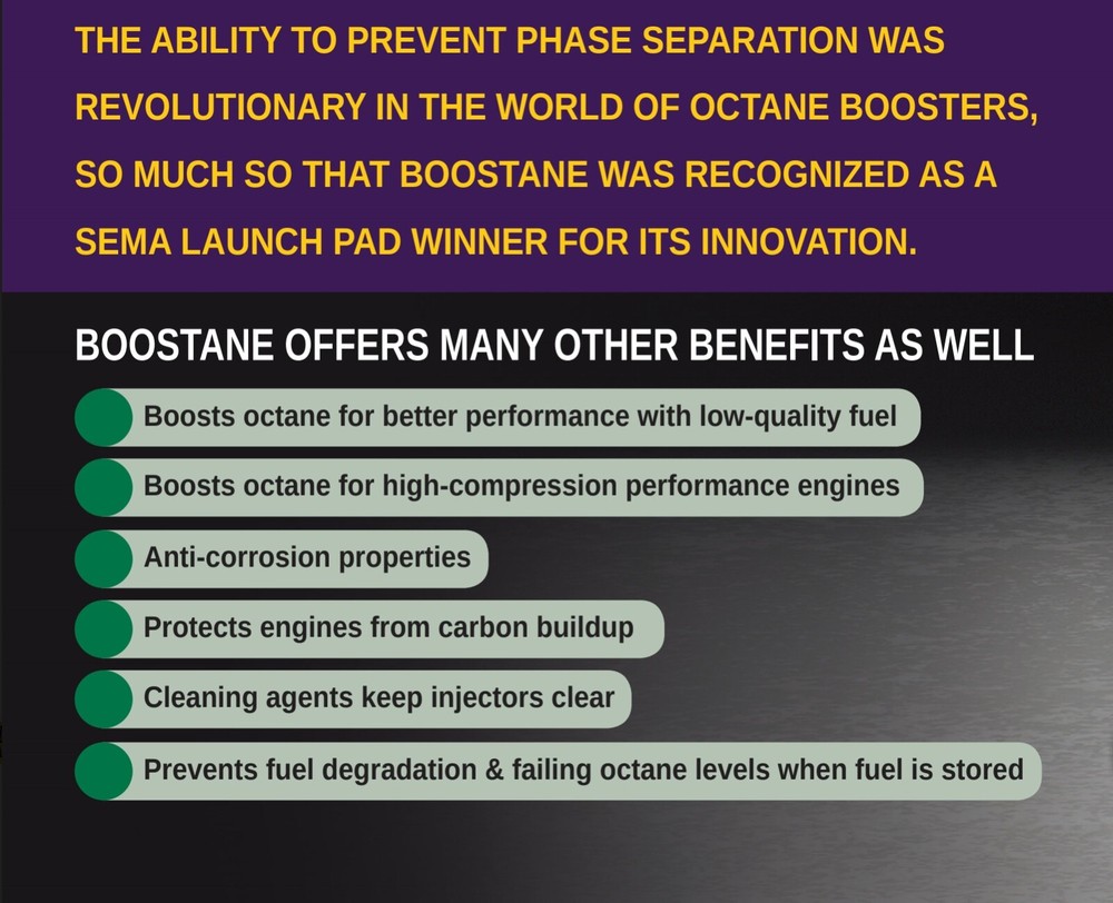 BOOSTane Premium Automotive Octane Booster 16oz (OCT16PRE)