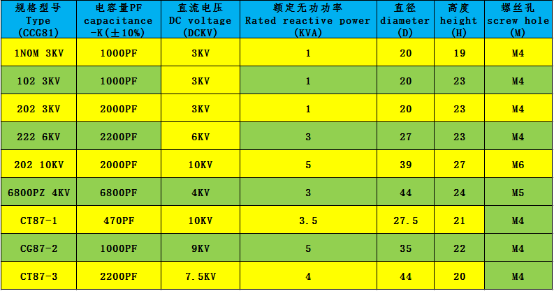 1pcs High Voltage High Frequency Ceramic Capacitor 202 3KV 2000PF