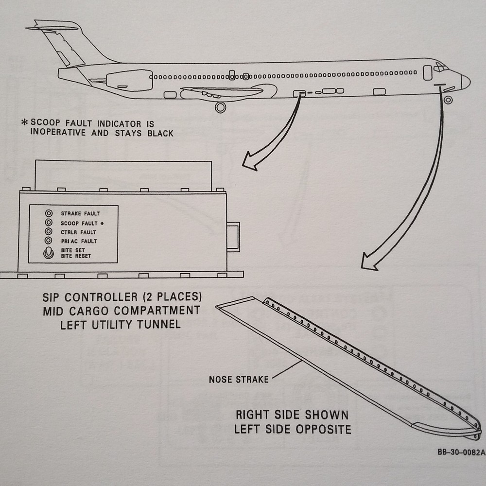 MD-90 Guide for Built in Tests Manual