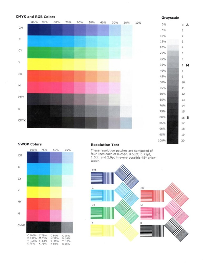 Epson DS 560 Duplex Document Scanner WiFi 25004 Page Count