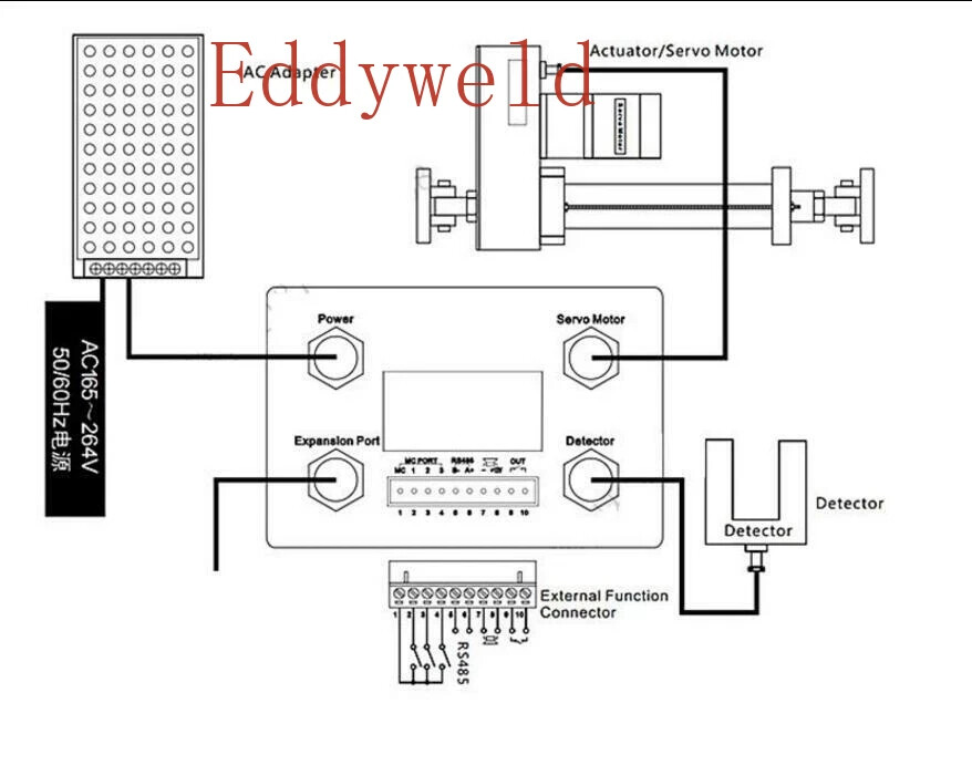 One EPC-A10 Servo Edge Position Control System EPC Web Guide Control system New