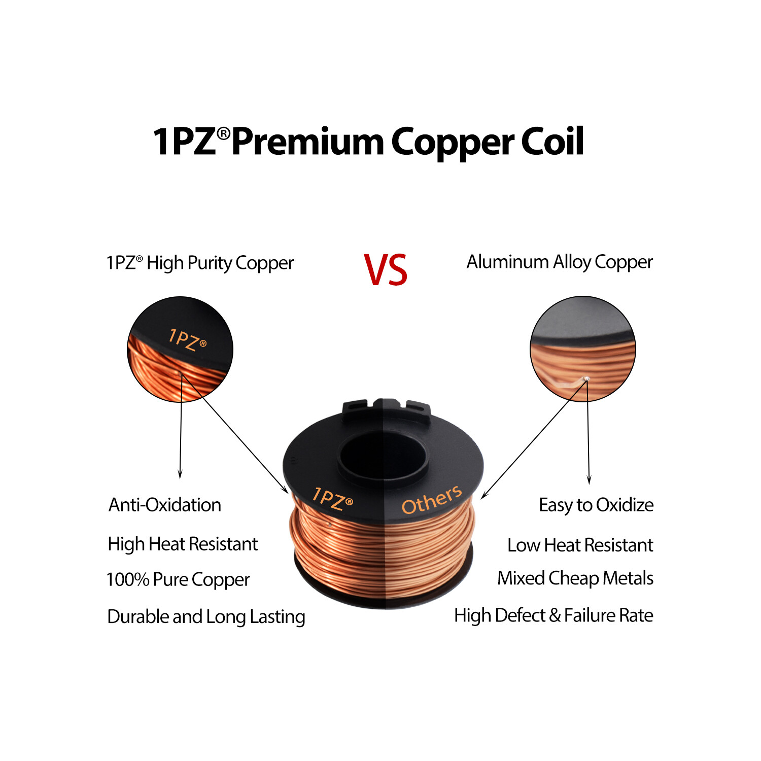 Starter Solenoid Relay for Honda 300 Fourtrax TRX300 TRX300FW 2X4 4x4 1988 -2000