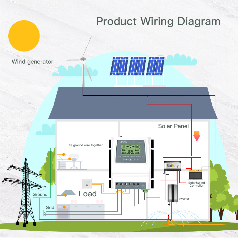 MOES Smart Dual Power Solar Wind Charge Controller 80A Automatic Transfer Switch