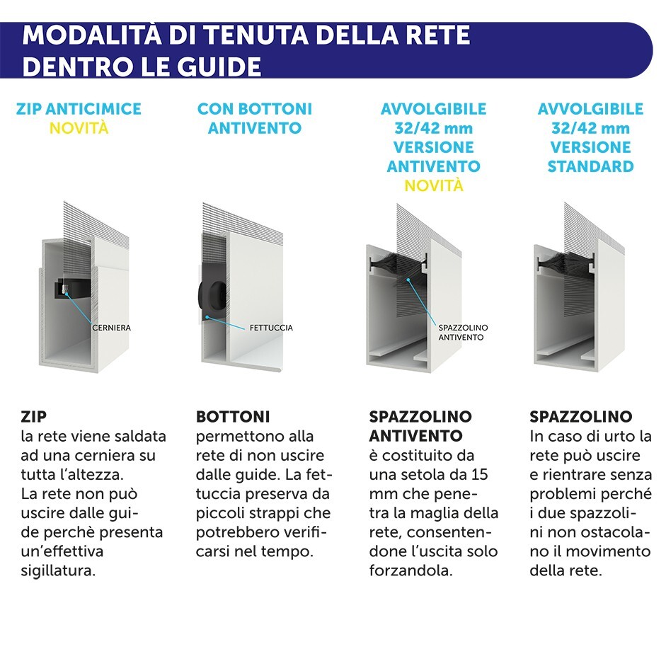 55mm "Ruler" Roller Windproof Mosquito Net, Vertical, Spring, CUSTOMIZED