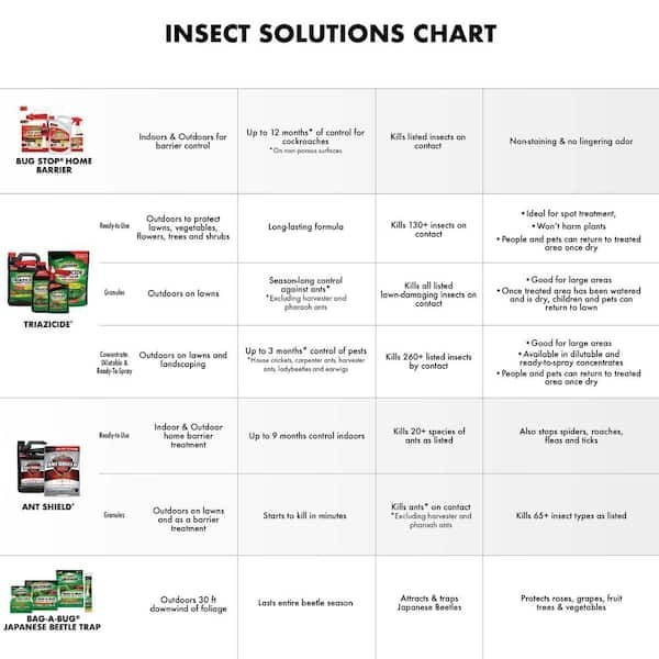 Bag-A-Bug Kwik Stand for Japanese Beetle Trap