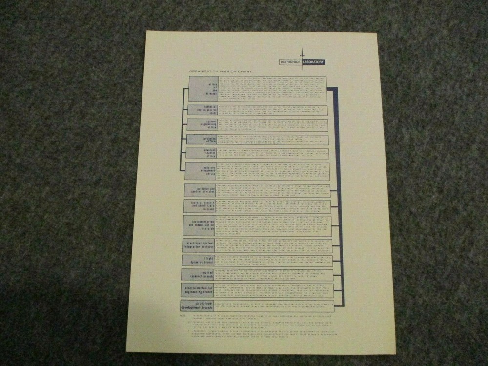 1968 NASA LOT MSFC 10TH ANNIV ASTRIONICS & MFG ENGINEERING LABORATORY PROGRAMS