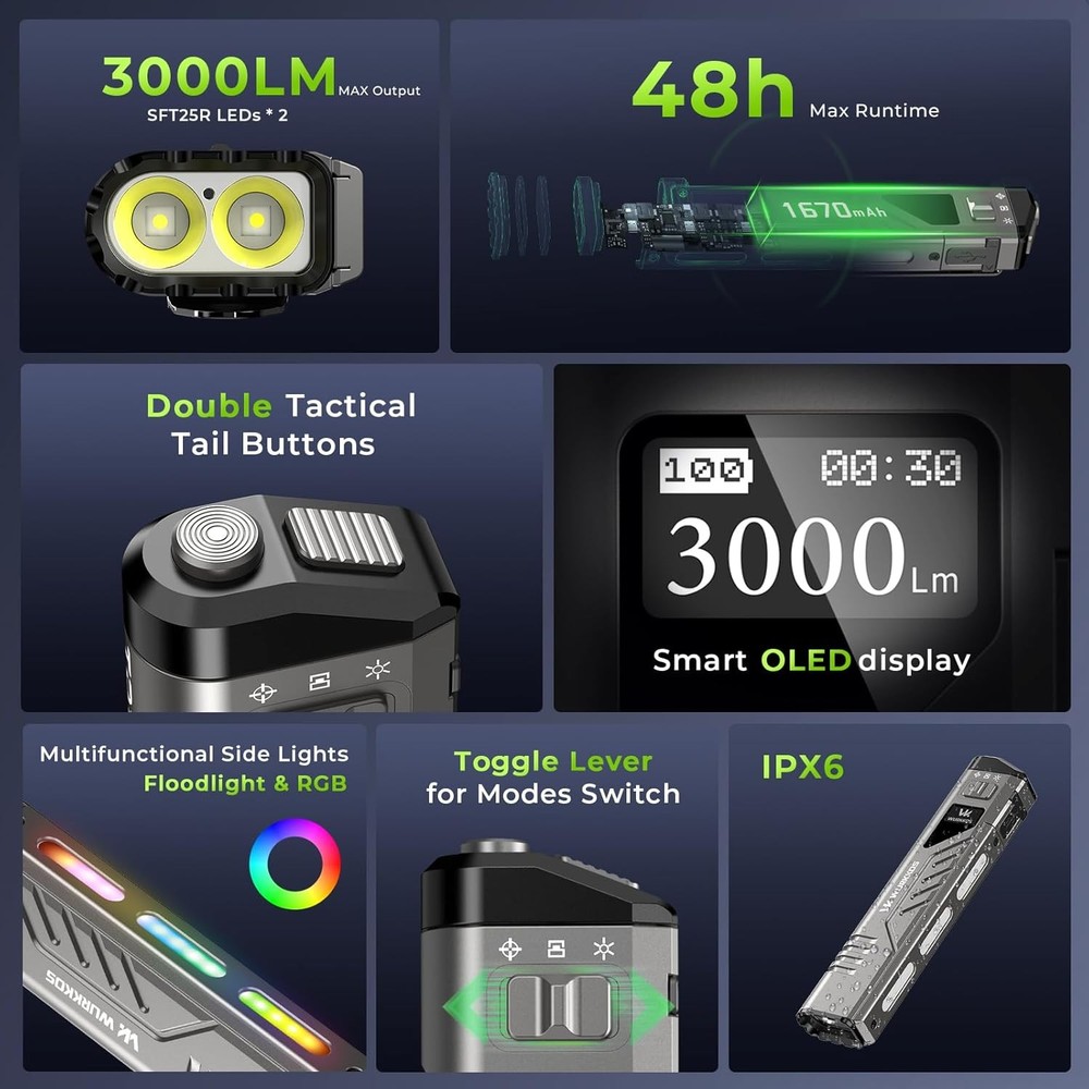 Flashlight, 3000 Lumen Slim Flat Flashlight, USB-C Rechargeable Flashlight with