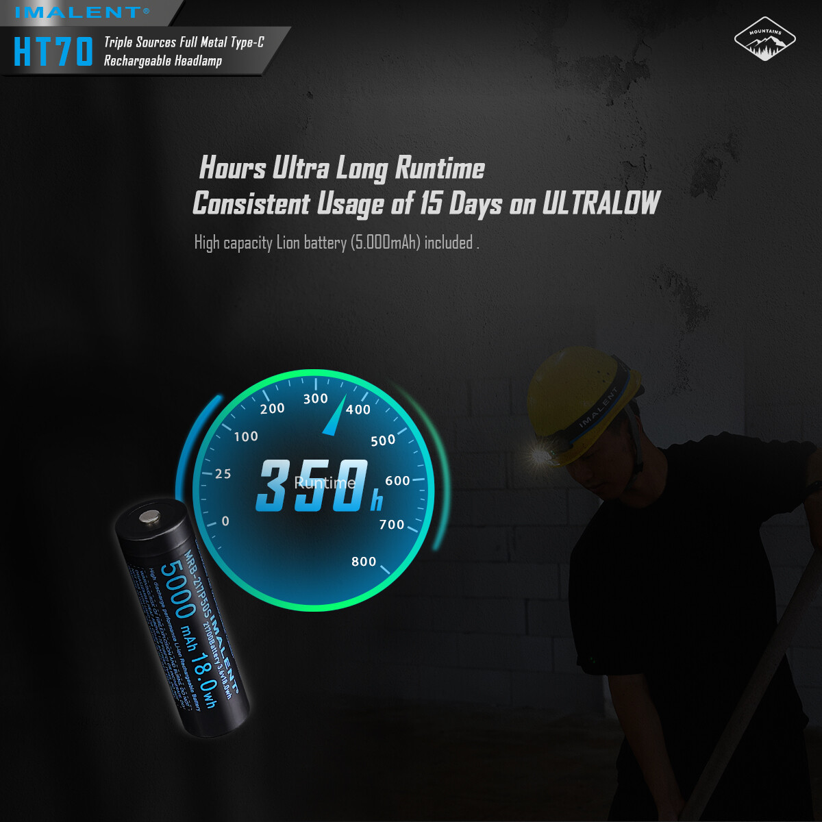 IMALENT HT70 Headtorch 3500 Lumens Headlamp Waterproof Headlight Flashlight