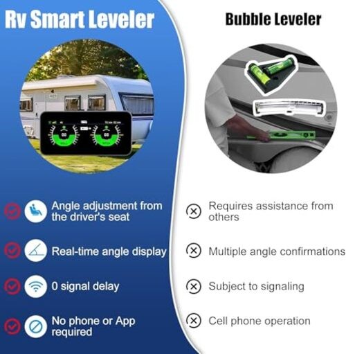 Wireless RV Leveling System, Smart Electronic Camper Leveler with AM350PRO