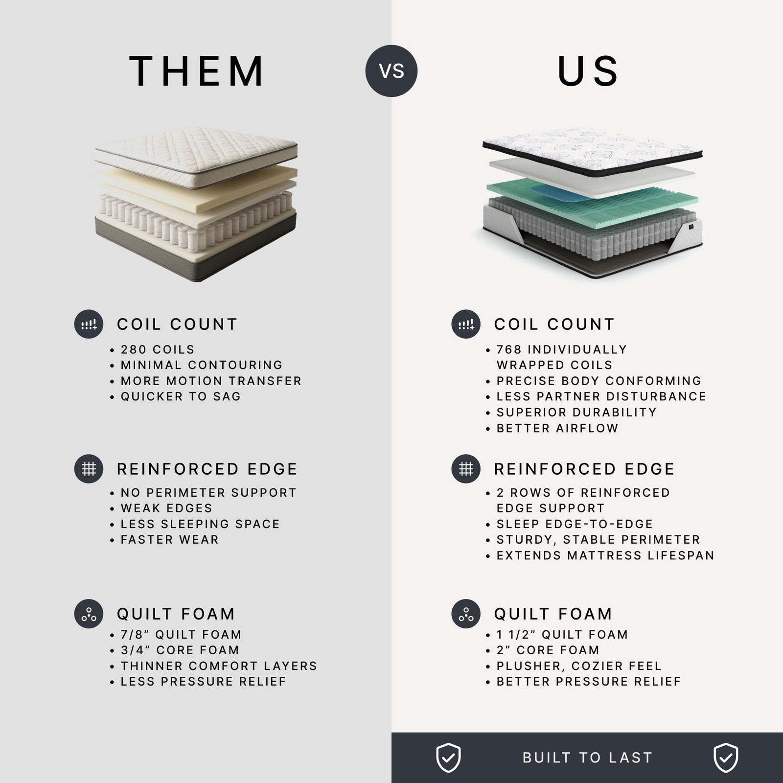 Signature Design by Ashley Chime Hybrid Full 12 Mattress with Gel Memory Foam,