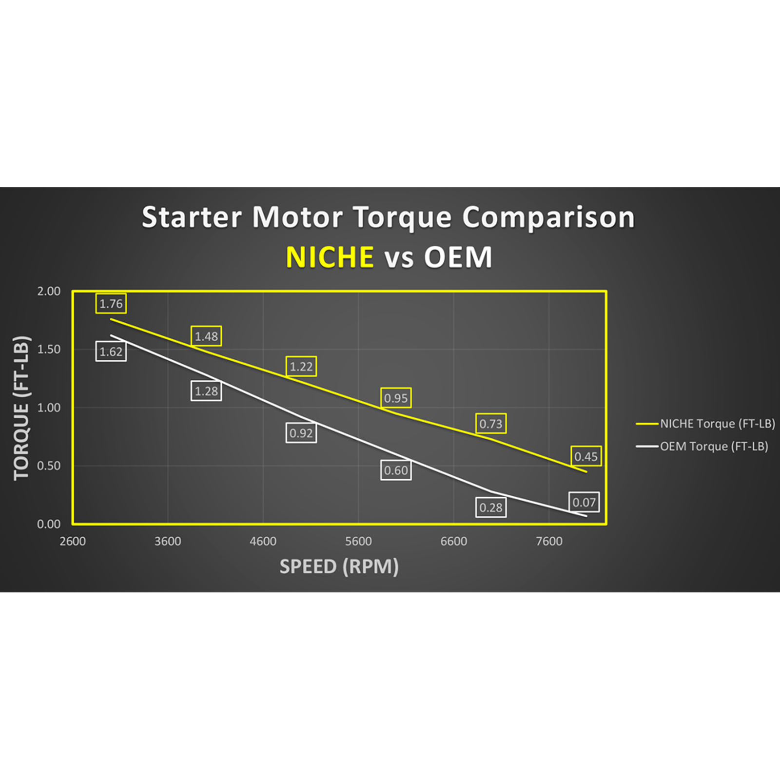 Starter Motor Assembly for Yamaha Big Bear 400 Wolverine 350 4KB-81890-00-00