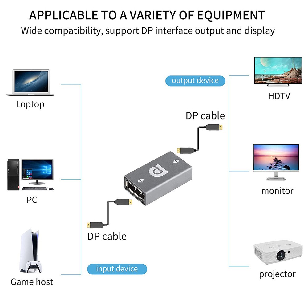 Displayport DP Female Coupler Adapter Convertor for DP Cable Extension Transfer