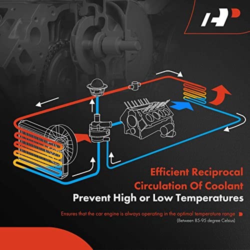 Engine Water Pump Compatible with [3,5 Series E36 E46 E39 E34] 320i, 323ci,