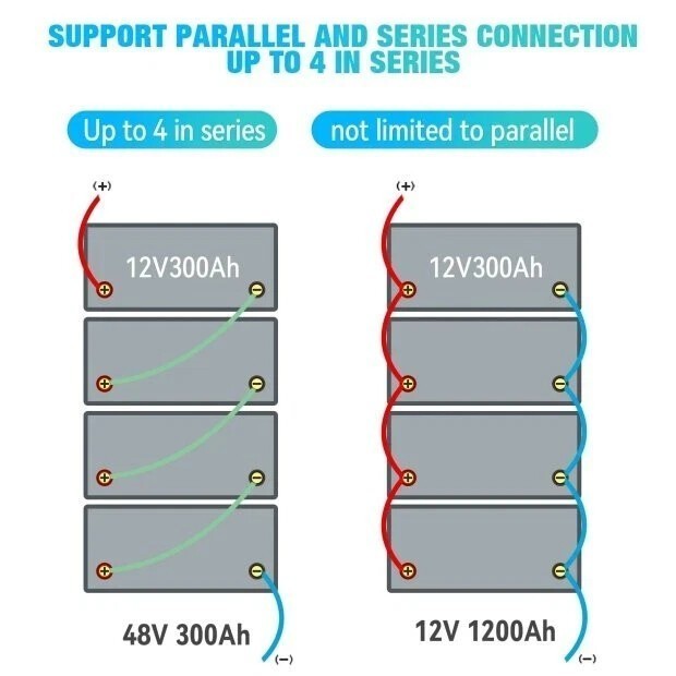 12V 200Ah LiFePO4 Battery 200Ah Lithium Battery BMS Deep Cycle for Off-grid Home