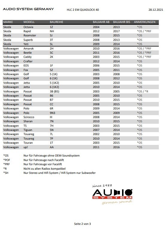 High Low Adapter Plug & Play compatible with Ford Focus MK2 (DA3) 2004 - 2011