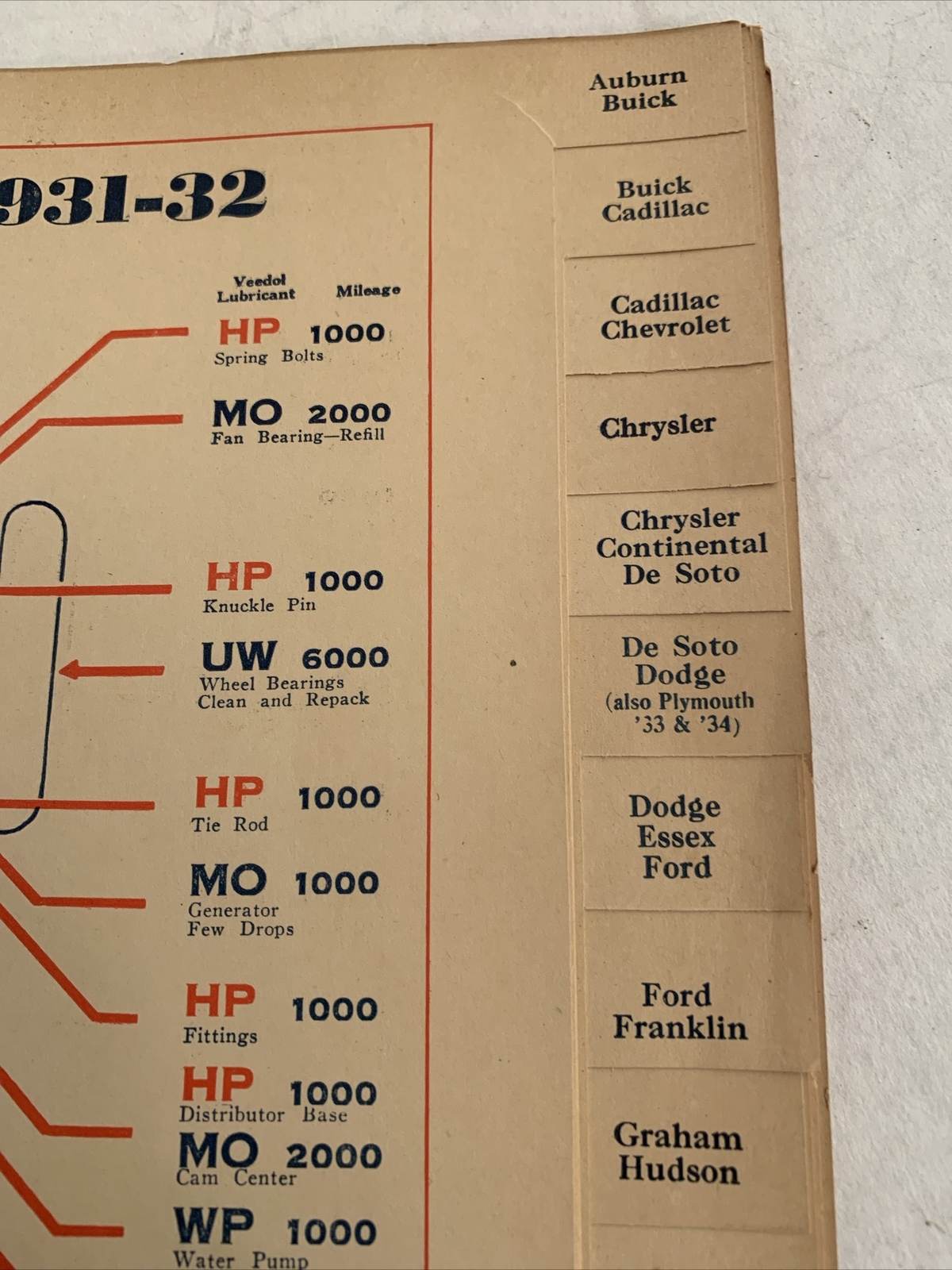 Veedol Lubrication Guide 1928-1934 Fantastic Condition For It's Age Cars, Truck