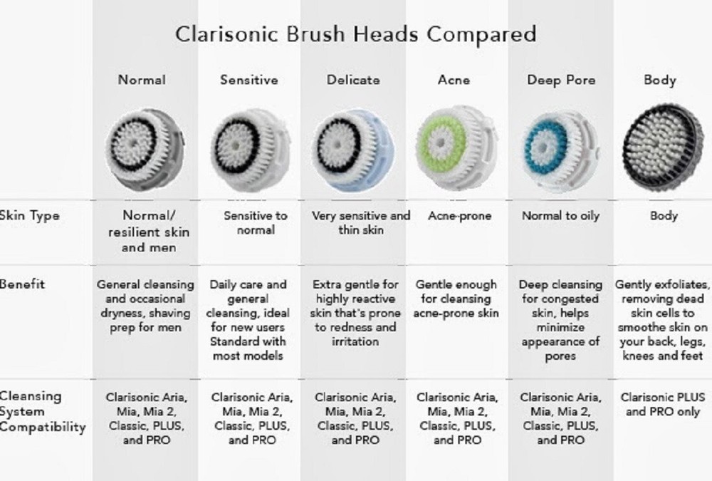 NIB CLARISONIC Brush Head Replacement ~ Normal/Sensitive/Delicate/Deep Pore/Body