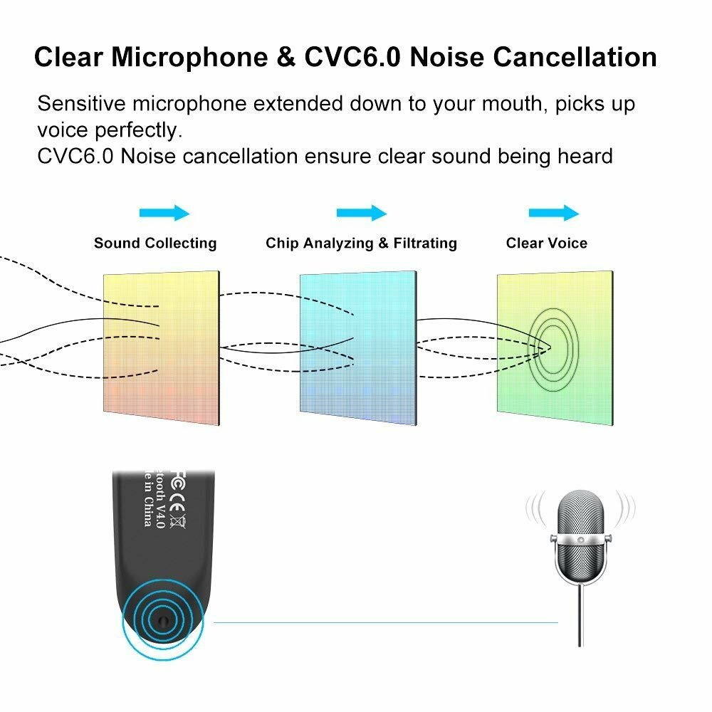 New Bee Bluetooth Wireless Handsfree Headset for iPhone Android Samsung Laptop