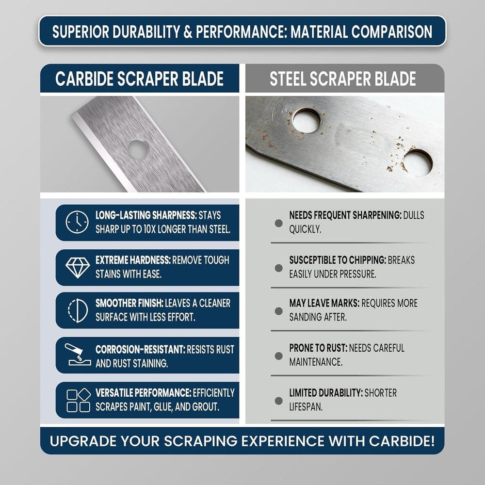 Carbide Scraper Replacements - 10 pcs