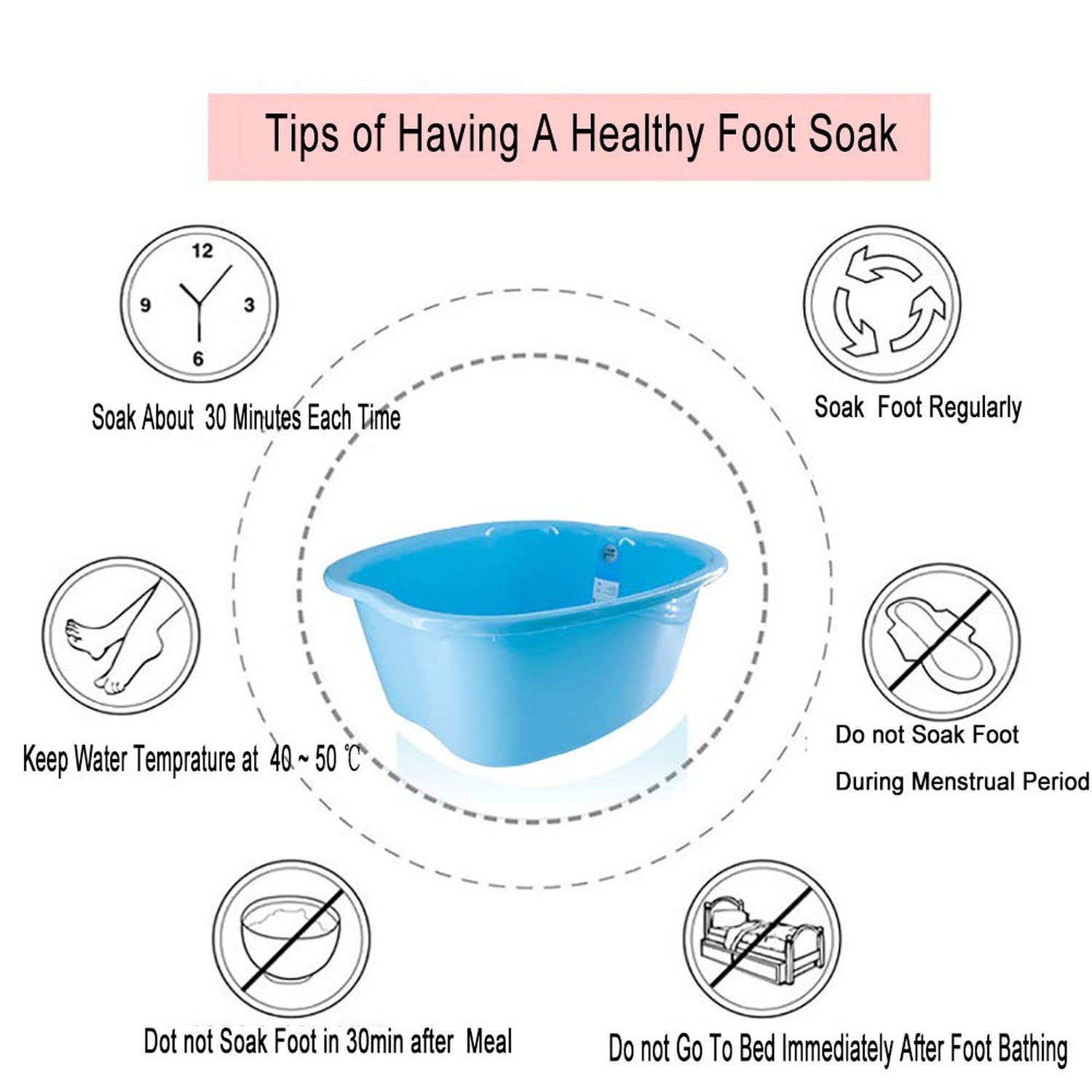Large Plastic Foot Basin Bath Spa Tub Feet Massage for Soaking Foot,Toe Nails...