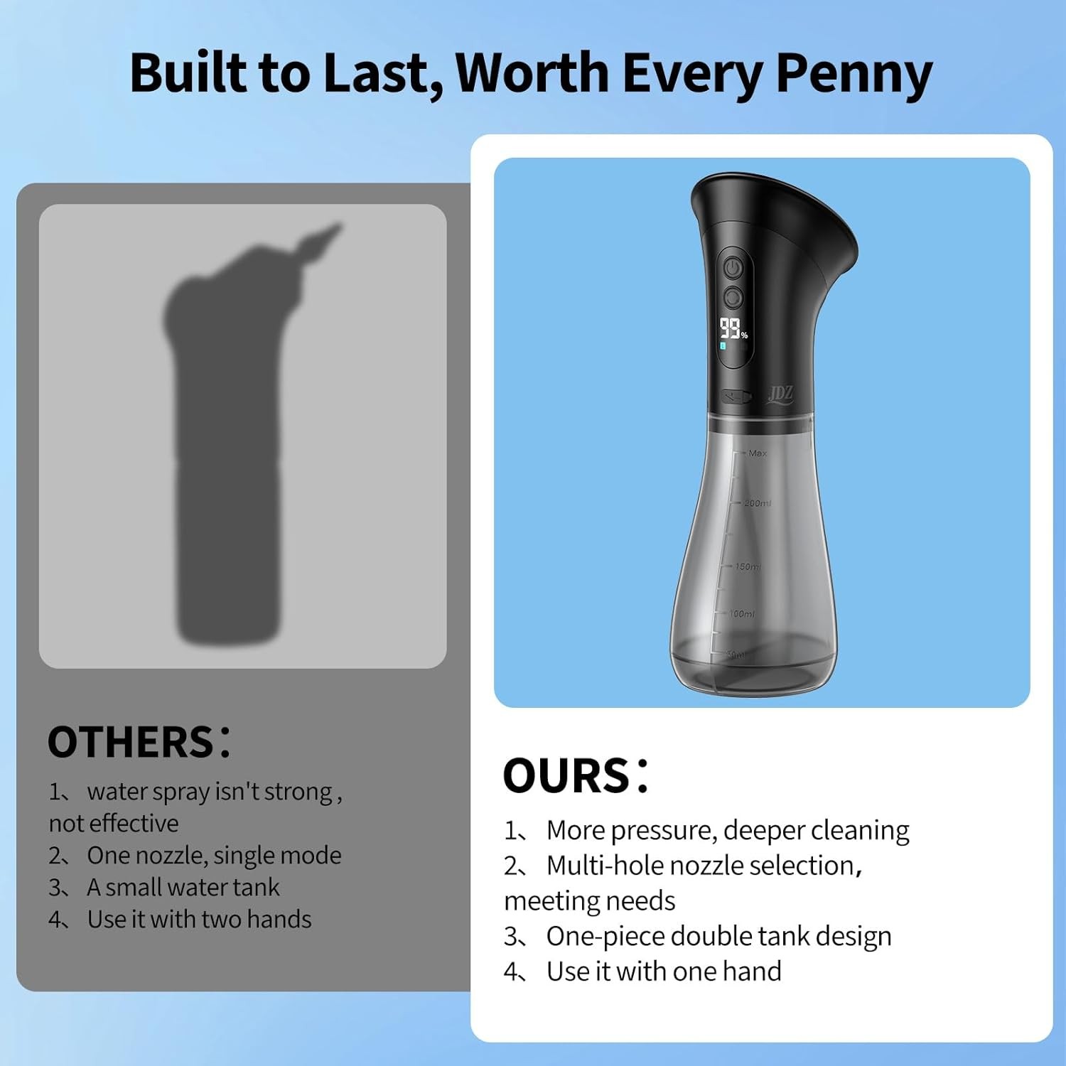 2000mAh Fast Charge Ear Cleaner - IPX7 Electric Ear Wax Removal Irrigation Kit