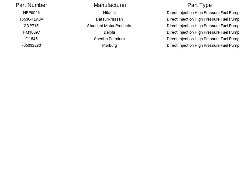 Hitachi HPP0026 Direct Injection High Pressure Fuel Pump for Infiniti 5.6L 11-18