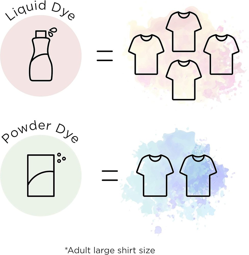 Rit All-Purpose Liquid Dye, Indigo