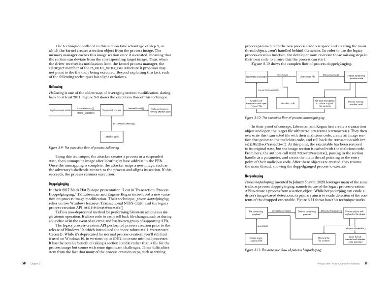 Evading EDR: The Definitive Guide to Defeating Endpoint Detection Systems., Hand