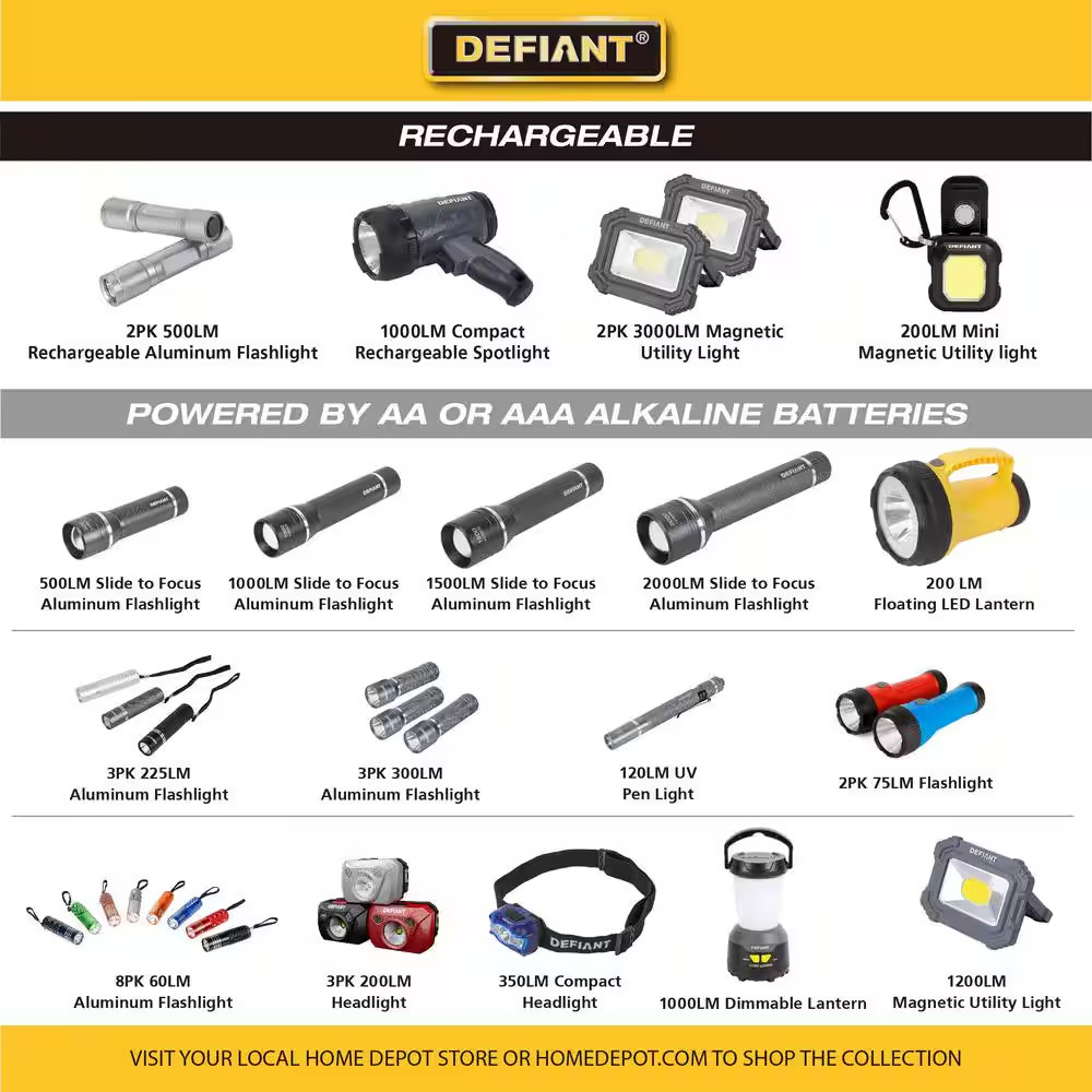 350 Lumens LED Compact Headlight