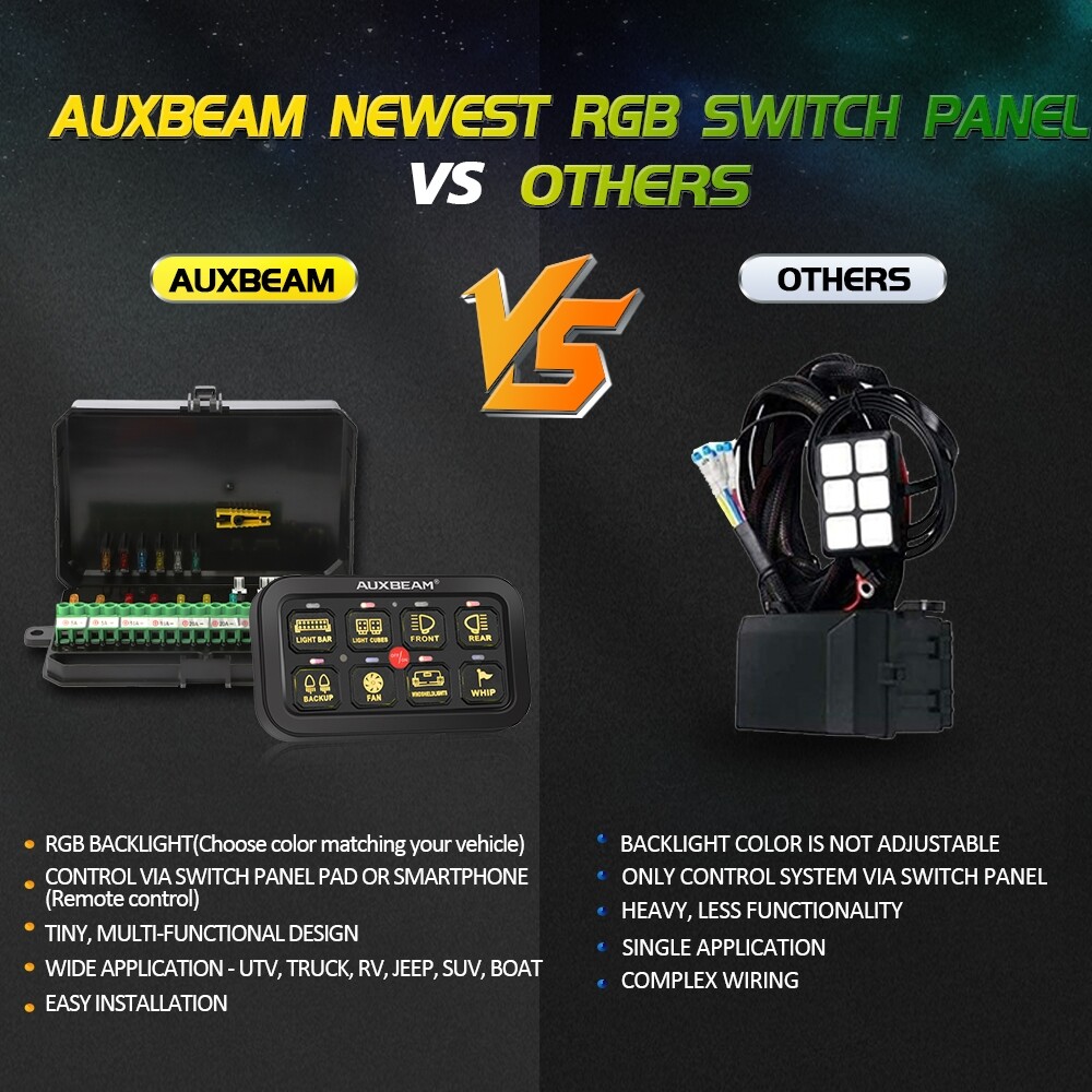 AUXBEAM AR-800 Multifunction 8 Gang RGB Switch Panel bluetooth APP Controller