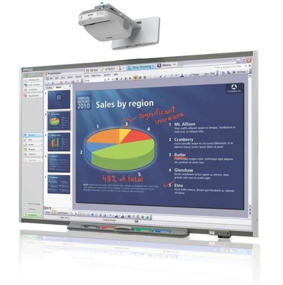 Interactive whiteboard system. (1 year guarantee)