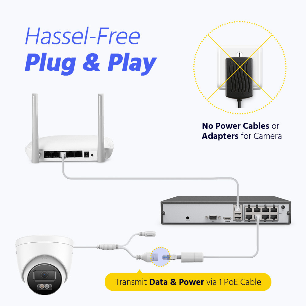 ANNKE H.265+ 5MP Audio POE Security IP Camera System 6MP 8CH NVR Outdoor Color