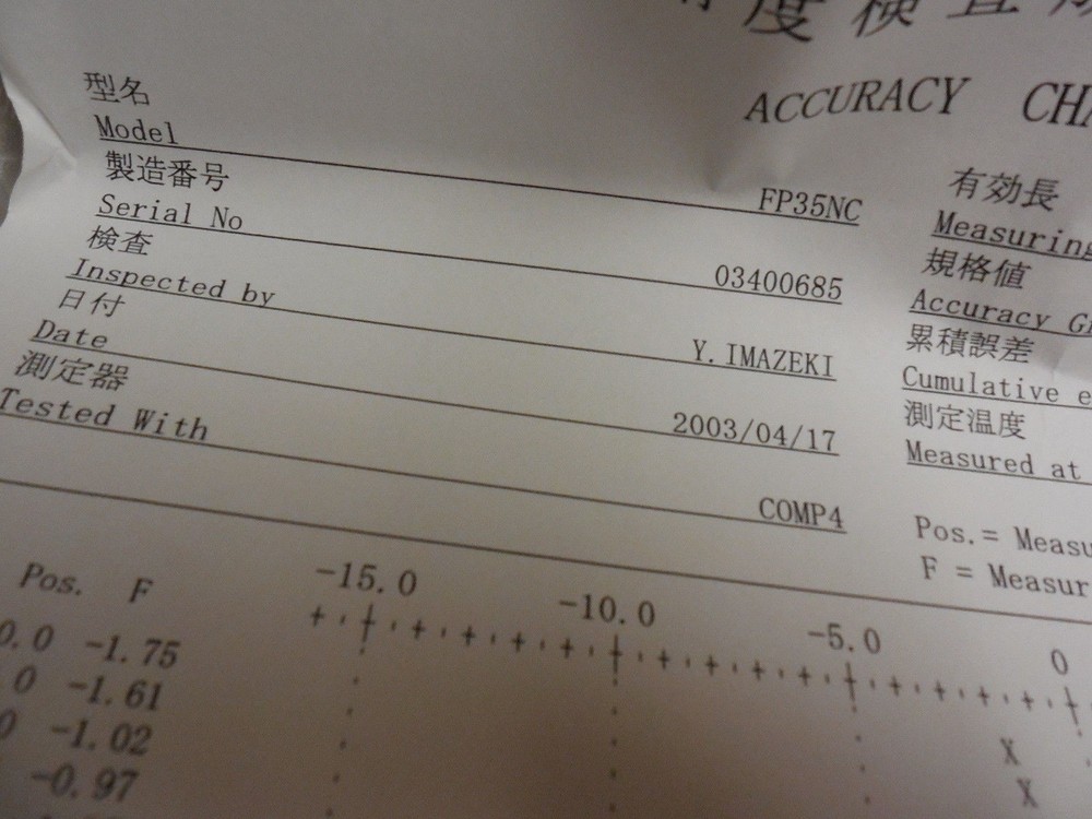 Linear Scale Encoder Futaba Pulscale FP35NC Digital Scale New In Box (T5)