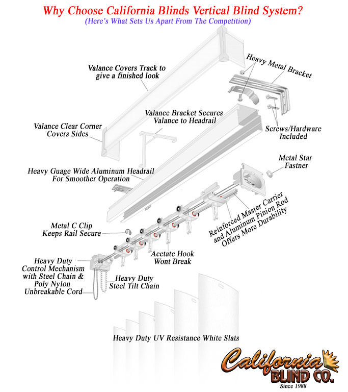Vertical Blind Headrail Custom Made to Your Size & Stack
