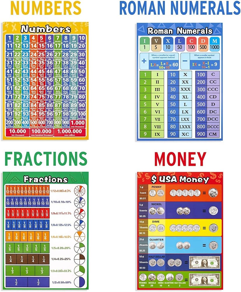 13 Educational Math Posters Multiplication Chart Table Time Money Shape Addition