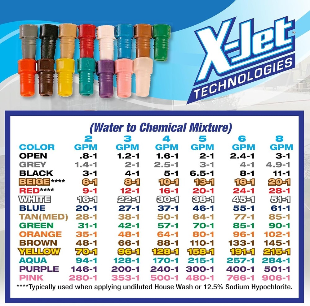 X-Jet 15-Piece Color Coded Proportioner Tip Kit