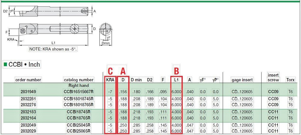 C04H SCLDR-1.2 Solid carbide boring bar 1/4" shank for cdhb or cdcd inserts