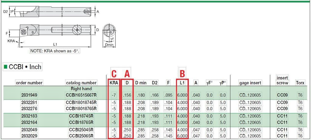 C04M SCLDR-1.2 Solid carbide boring bar 1/4" shank for cdhb or cdcd inserts