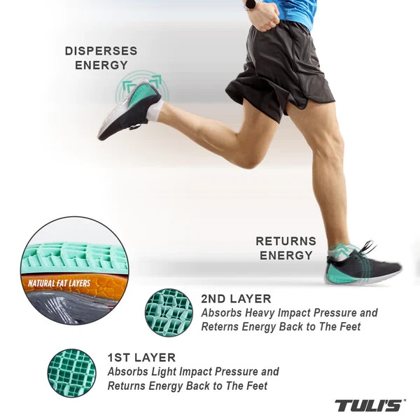 Tuli's Heavy Duty Heel Cups (PAIR) ALL Sizes Available