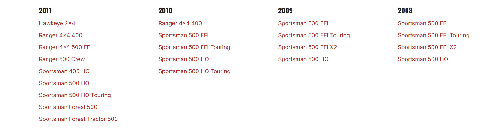 Polaris OEM 3234057 Transmission Gearbox Drive Chain 04-25 SPORTSMAN RANGER *NEW